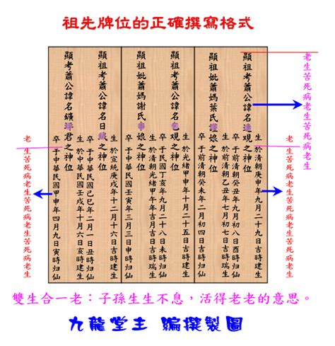 公媽牌位|請祖先牌位完整指南：意義、步驟與供奉要點 